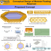Conceptual Design of Modular Floating Reservoir